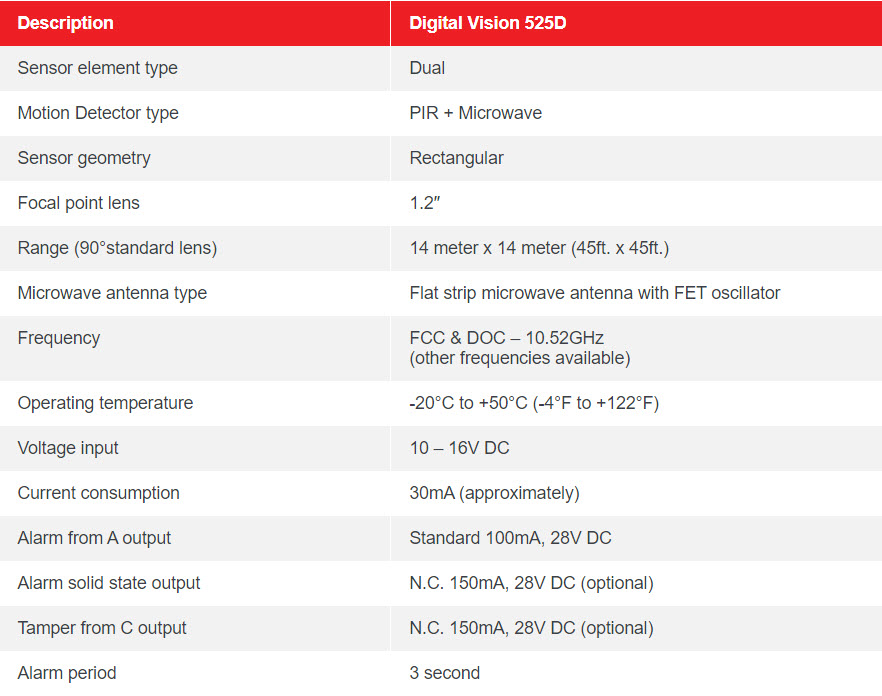 525D - DUAL TECH PIR 2 525D – DUAL TECH PIR