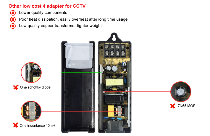 NVS1250A4C- 4ch power adapter 3 Competitor low cost 4ch adapter for CCTV