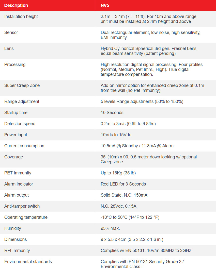 NV5 – AFFORDABLE PIR