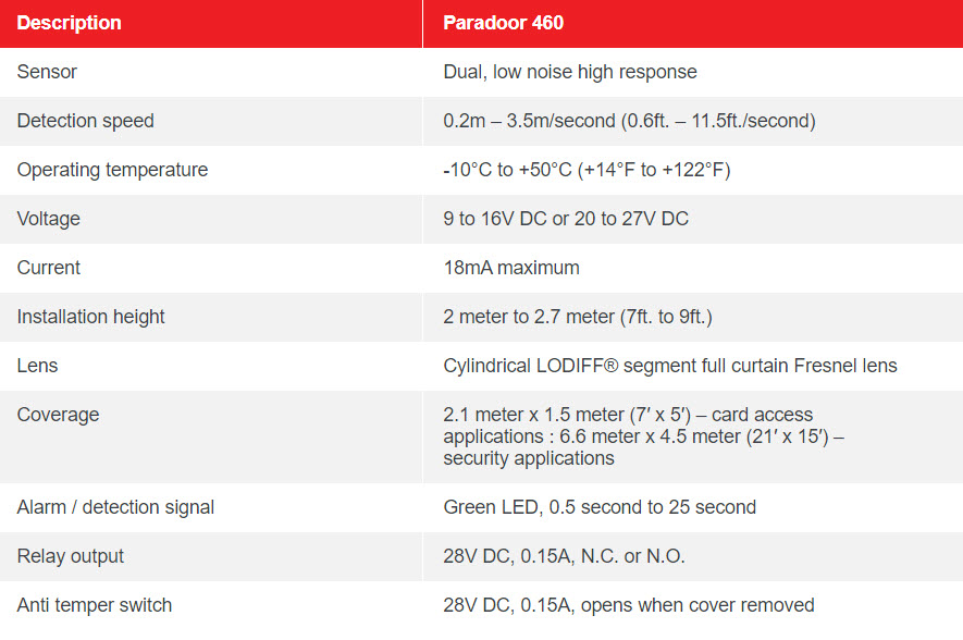PARADOOR 460 - VERTICAL VIEW DETECTOR 1 PARADOOR 460 – VERTICAL VIEW DETECTOR