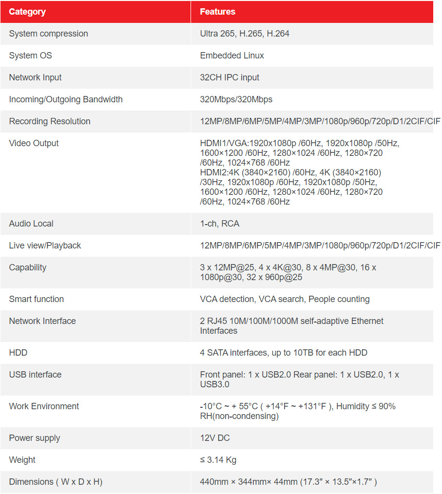 Table MGI32034