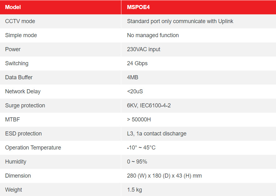Table MMS008 8