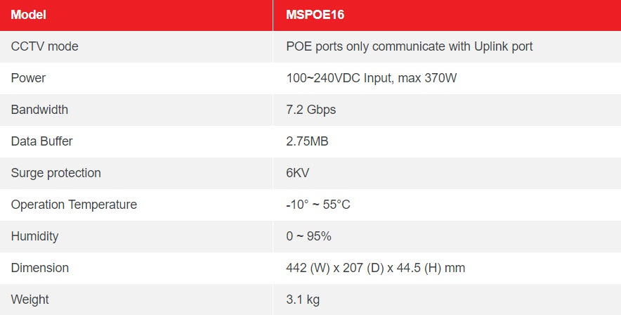 Table MSPOE16 16 PORT
