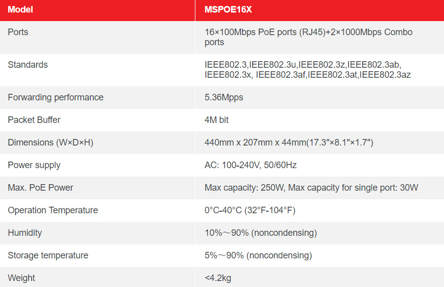 Table MSPOE16X