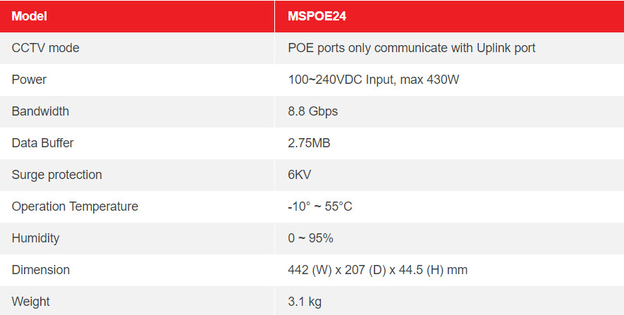 Table MSPOE24 – 24