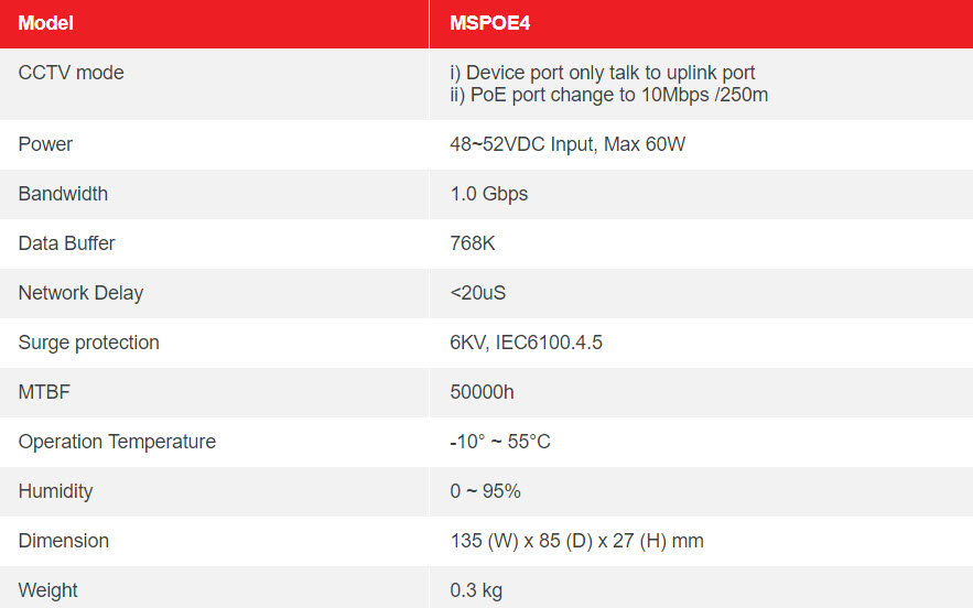 Table MSPOE4 4