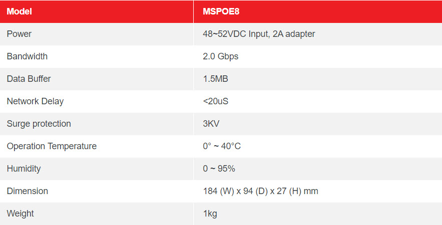 MSPOE8 8-PORT POE SWITCH 1 Table MSPOE8 8