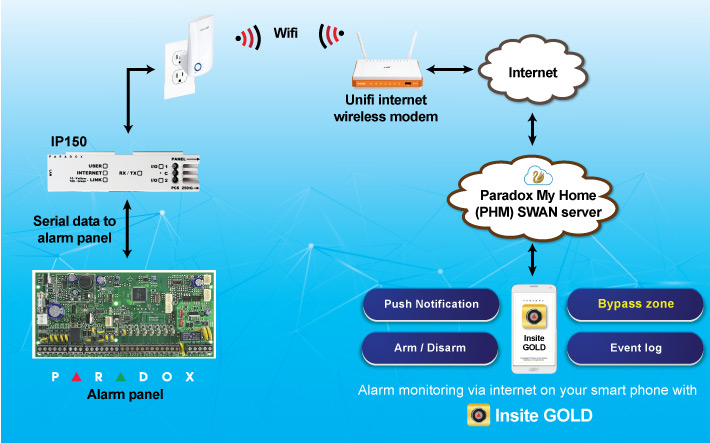 INSITE GOLD - MOBILE APPS FOR PARADOX ALARM 1 insite gold alarm monitoring via mobile Internet