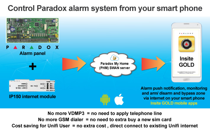 INSITE GOLD - MOBILE APPS FOR PARADOX ALARM 2 insite gold alarm notification via mobile phone