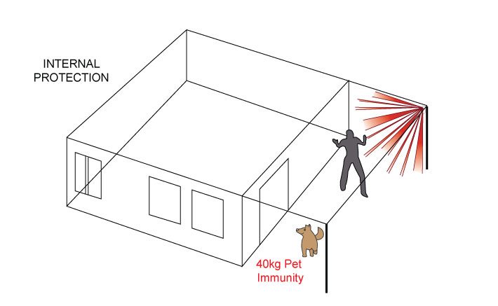 DG85+ - OUTDOOR PIR WITH PET IMMUNITY 1 pir diagram 7