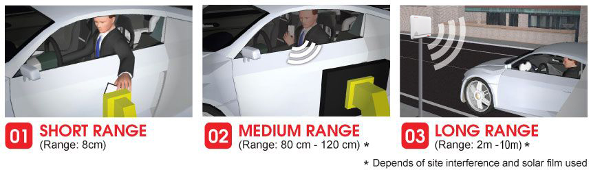 CP3 - STANDARD DUAL LANE PC BASED 2 rangereader