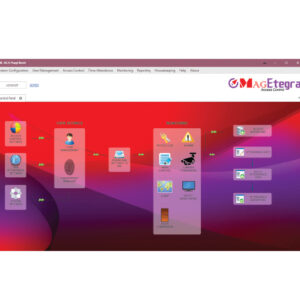 MagEtegra Software