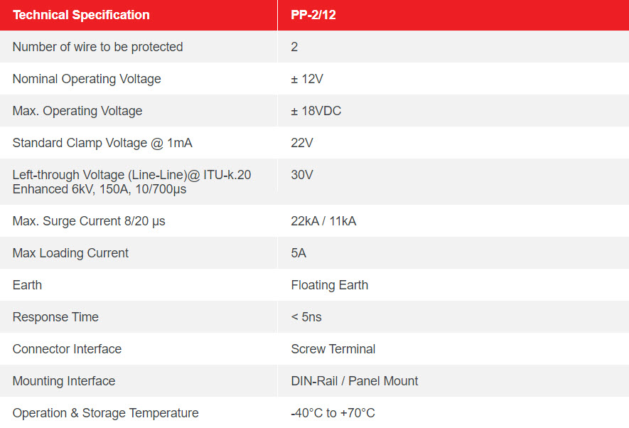 PSP 12 - 12V DC Power Line Surge Protector 1 PSP 12 – 12V DC POWER LINE SURGE PROTECTOR
