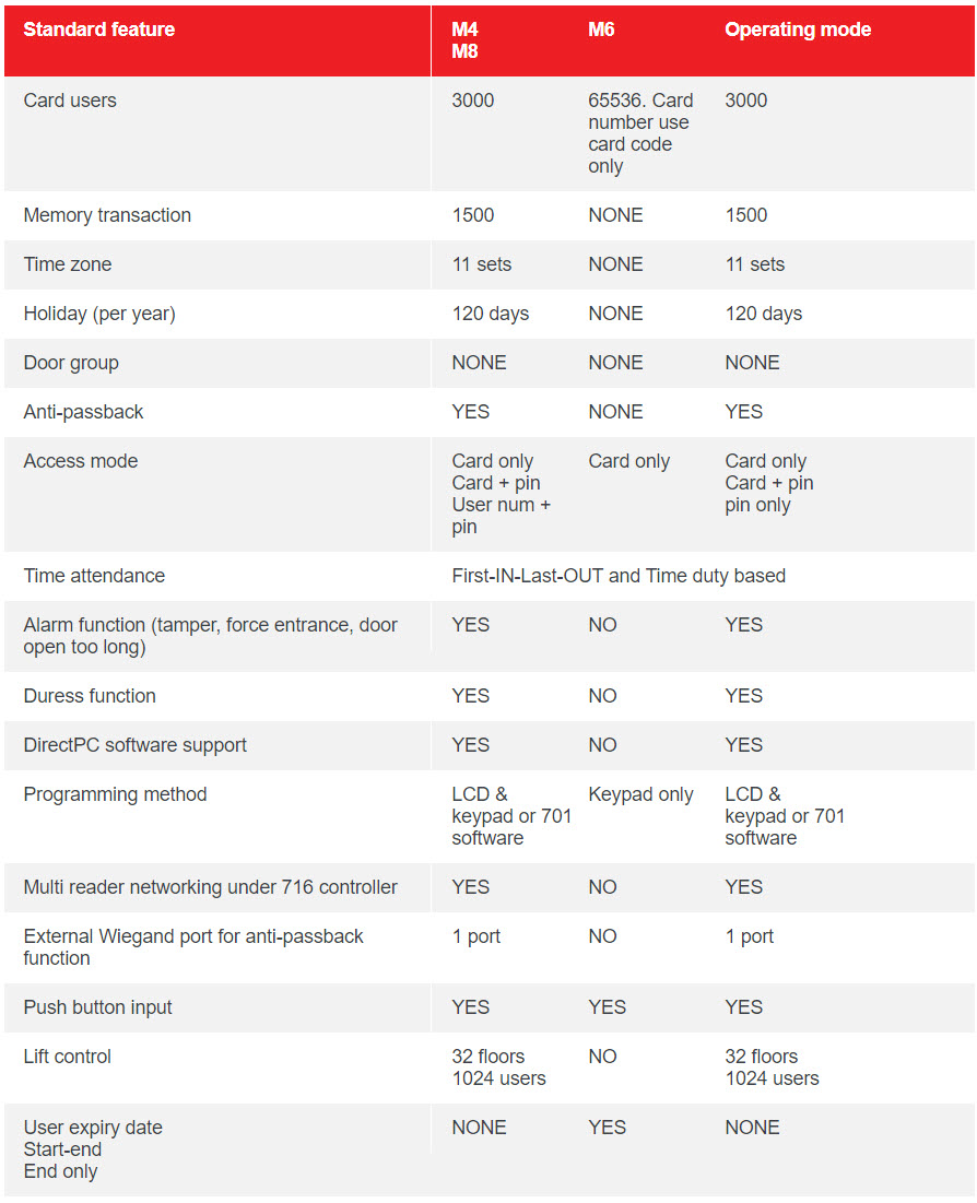 Table AR327H