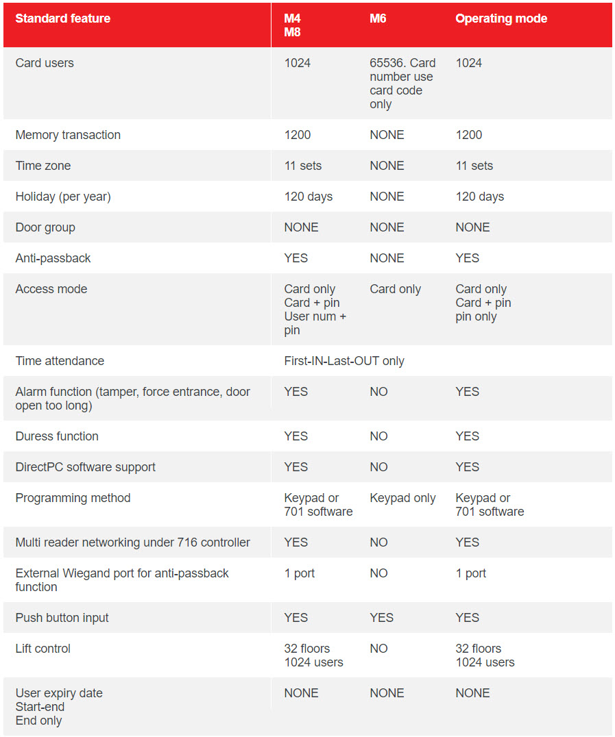 Table AR721H