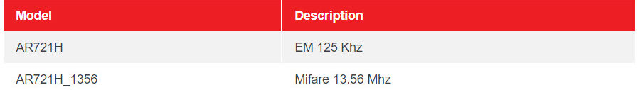 Table AR721H 2 2 e1648199094401