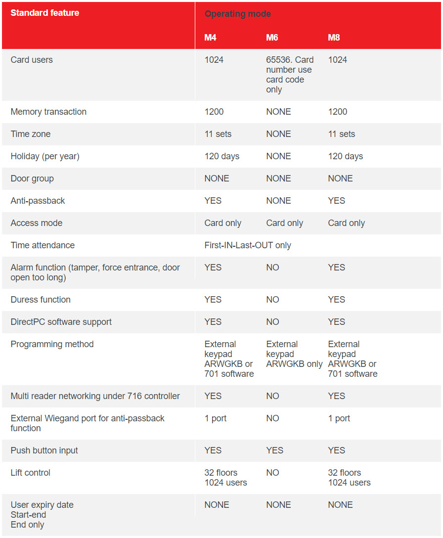 Table AR723HN