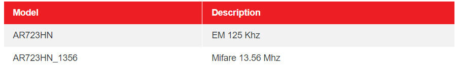 Table AR723HN 2 2 e1648198148385