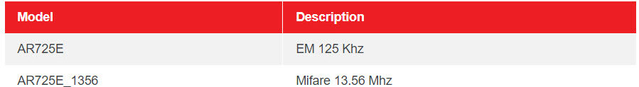 AR725E – SOYAL ADVANCE DIRECT TCPIP READER 7 Table AR725E 2 2 e1648198337979