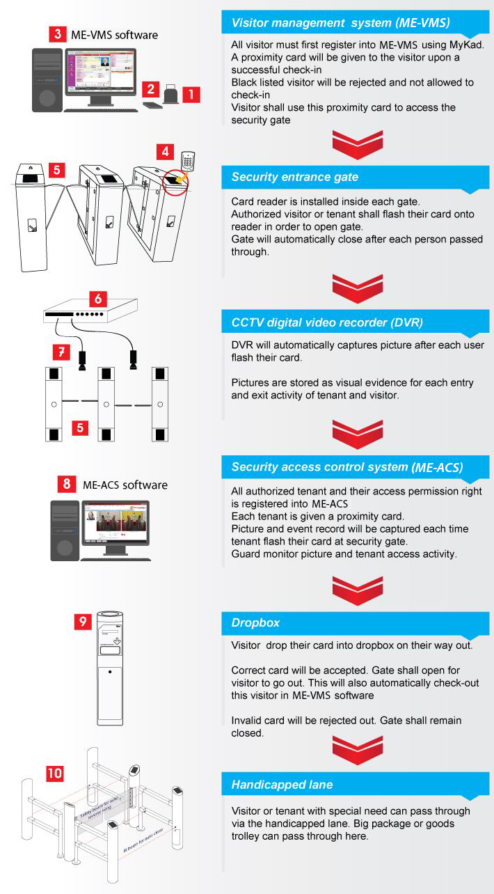 building management diagram edit