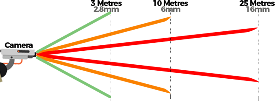 cctv comparison e1530323661685