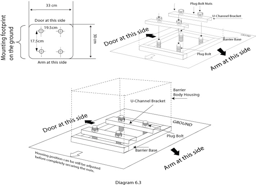 diagram 6.3