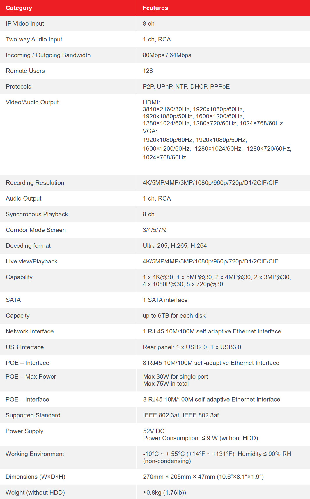 Table MGI08031 P New2
