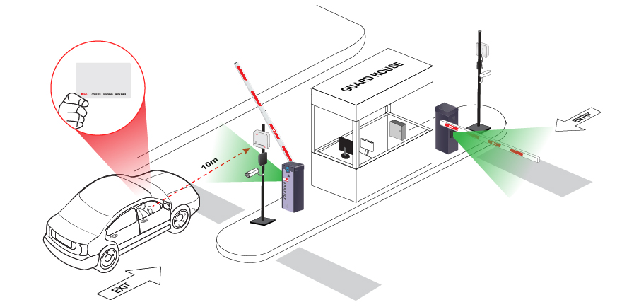 Guard House diagram how it works 01