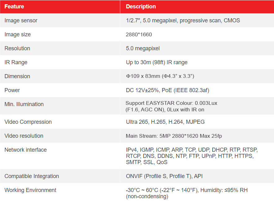CM45020 - MAG IR DOME 5MP POE IP CAMERA FOR INDOOR 2 Table CM45010 3 01