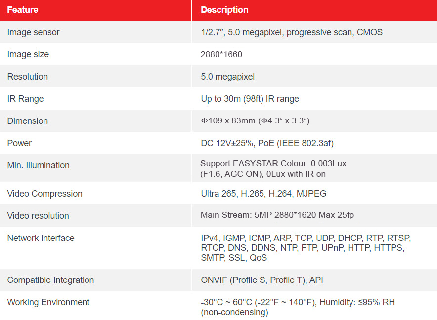 Table CM55010 2 01