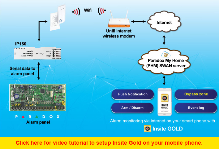 SP2 - 8 + 1 ZONES SPECTRA SP6000+ 5 Connect to the internet through Wifi2