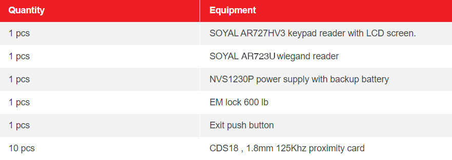 Table DP2 2