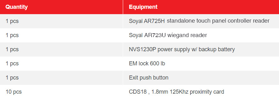 Table DP4 2