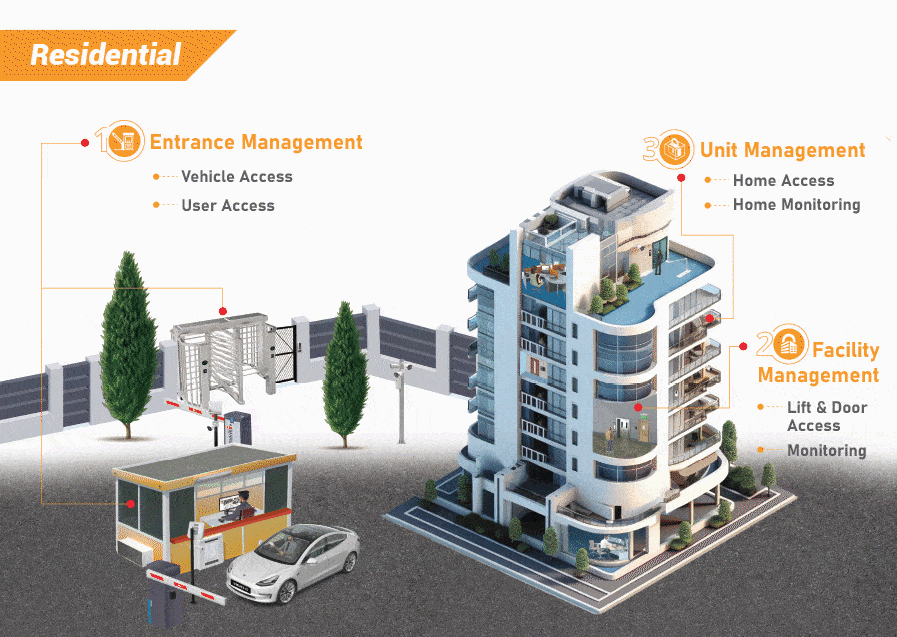 Residential EM FM UM 3 May LR