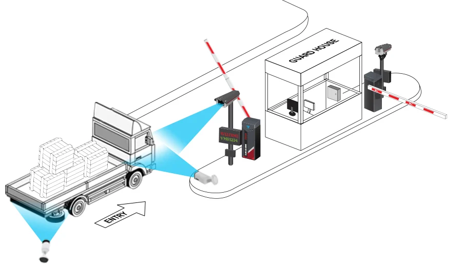 SNP131 - MAG LICENSE PLATE RECOGNITION 3 CP3 How does standalone parking access control work4