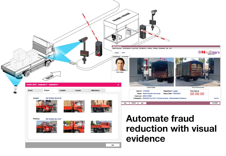 Automate fraud reduction4