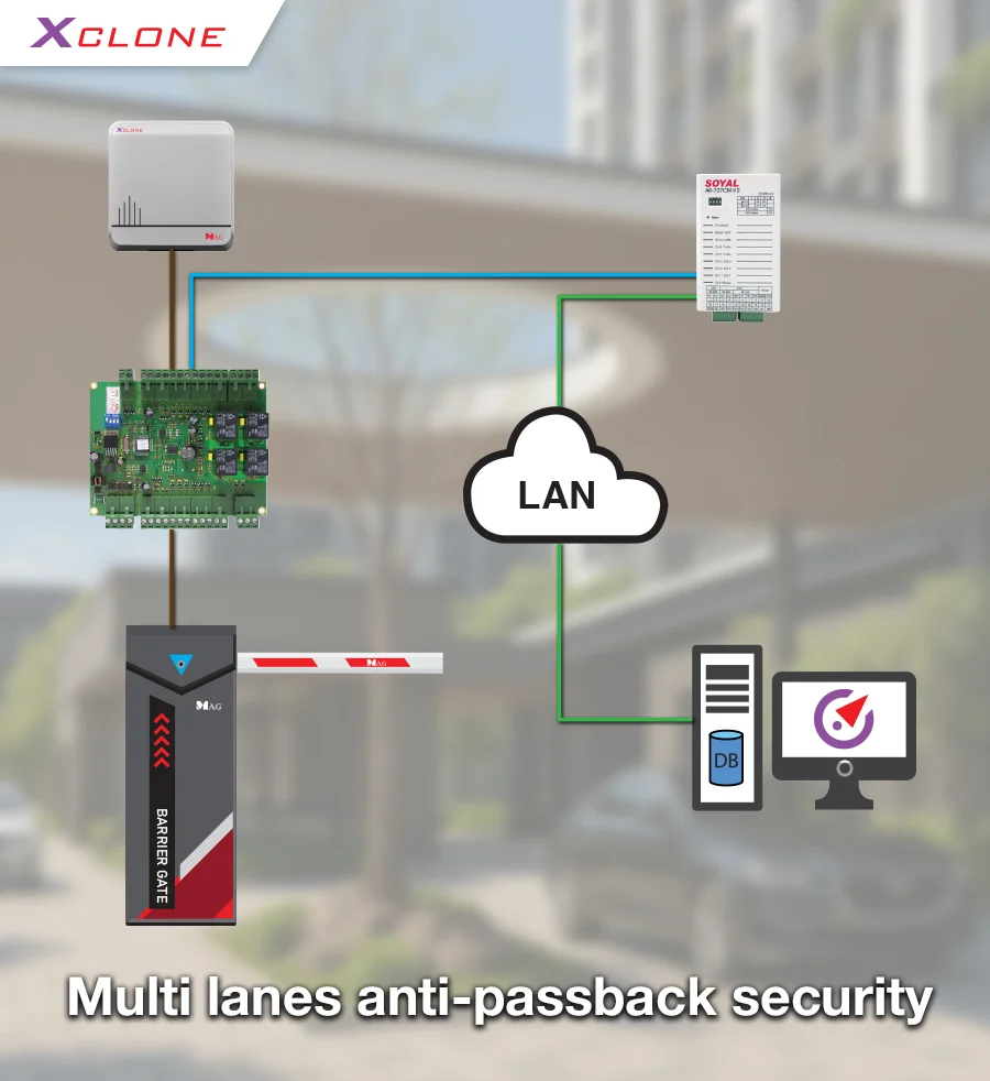 Multi lanes anti passback security2