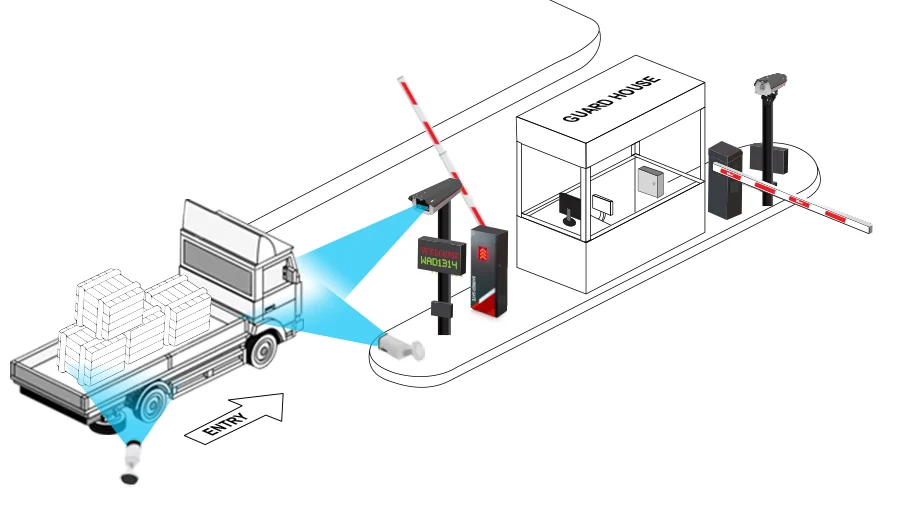 CP3 How does standalone parking access control work car SNP141