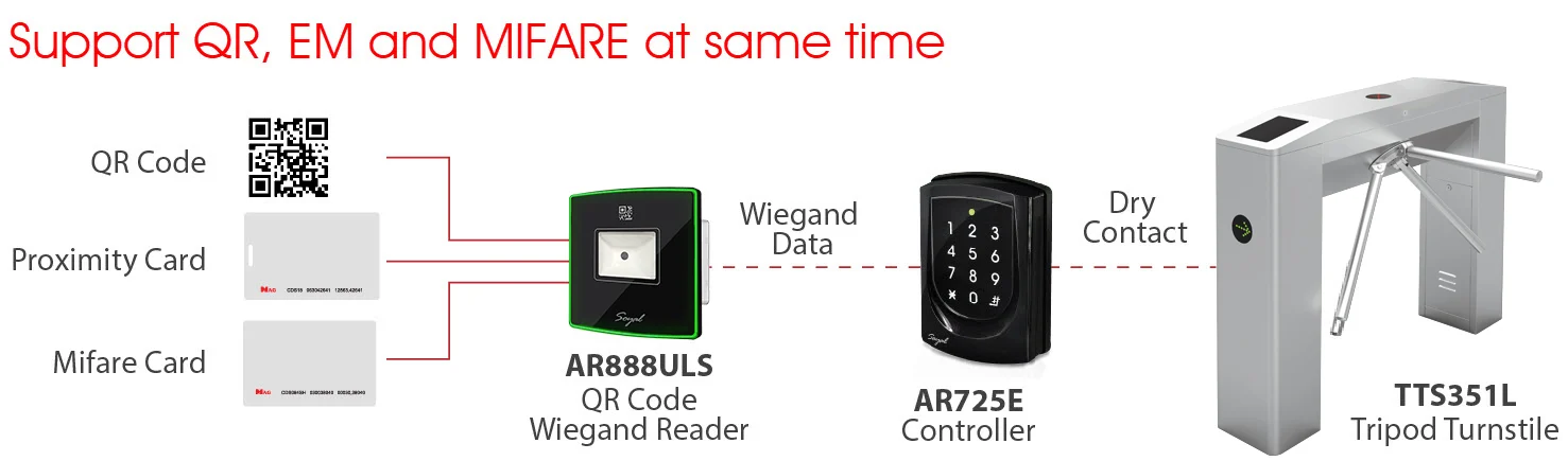 AR888ULS - SOYAL QR CODE READER 4 Diagram QR Code Diagram4 New